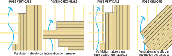 bardage bois, ventilation par lame d'air