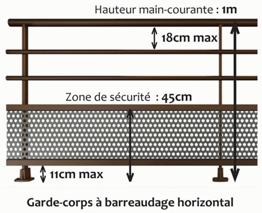 Barreaudage horizontal de garde-corps aux normes