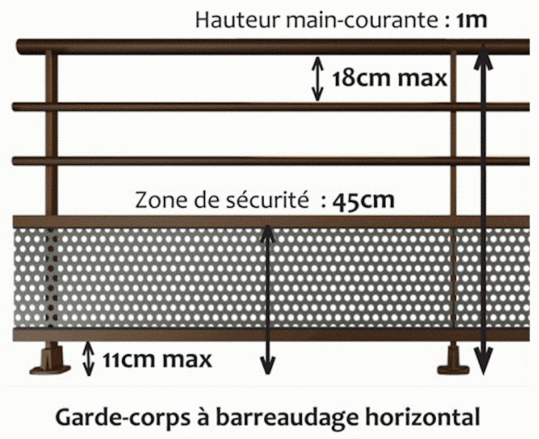norme-nf-p01-012-pour-les-gardes-corps-anco