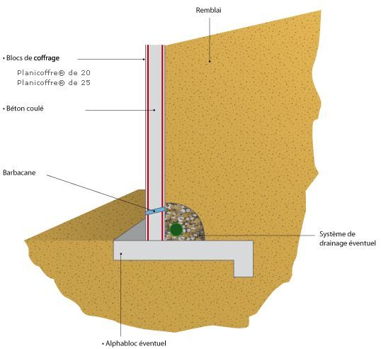 regle construire mur soutenement