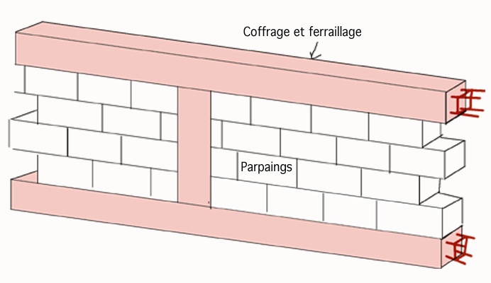 RevÃªtement De BÃ©ton Et Murs De SoutÃ¨nement Dans MontrÃ©al