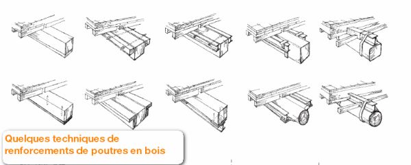 renforcement-poutre-600x241