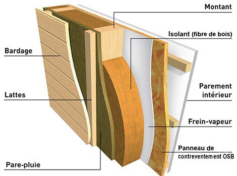 Pour Construire Sa Maison En Bois