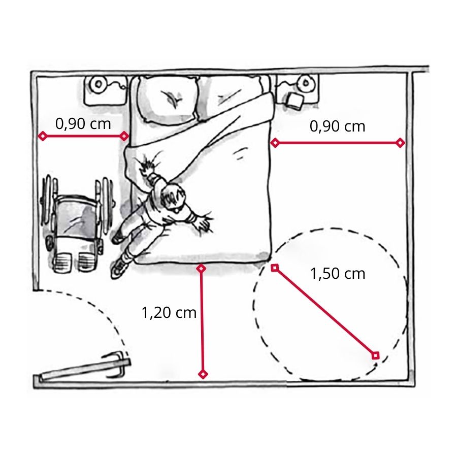 Dimensions d'une chambre de PMR