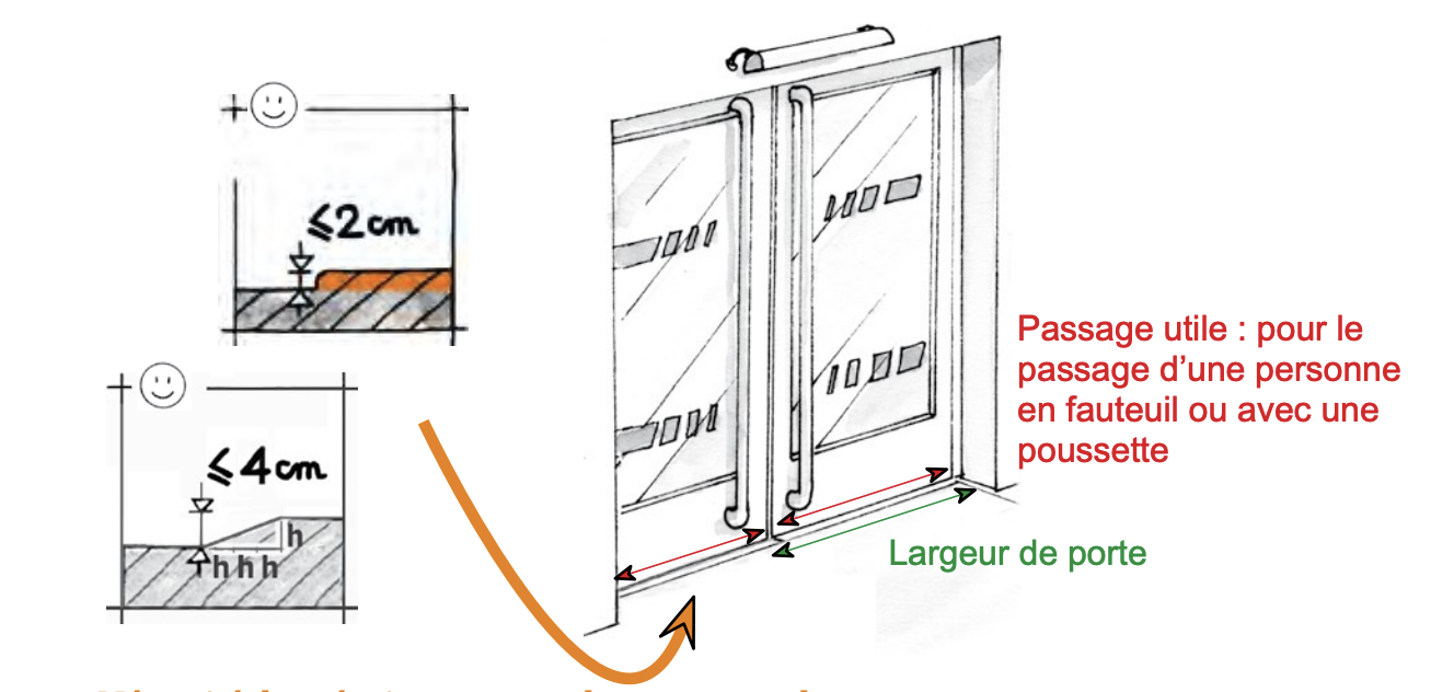 Dimension des seuils de porte dans le respect de la norme PMR