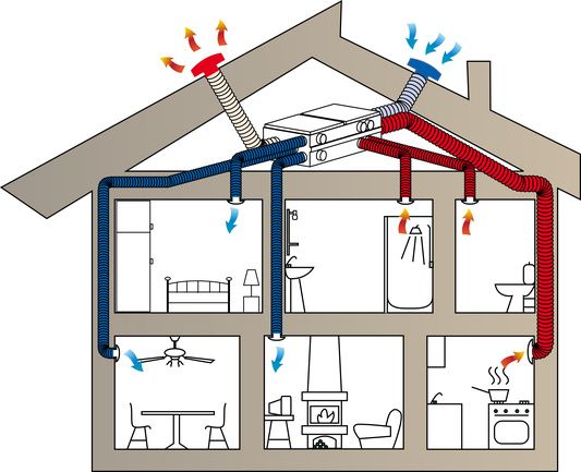 Bouches d'extraction pour systèmes de ventilation hygroréglable prix  discount