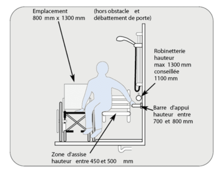 Douche pour PMR dans les ERP Réglementation Anco