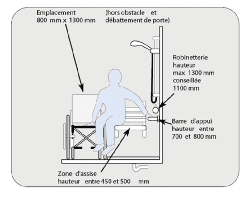 Dimensions d'une douche pour personne handicapée dans un ERP