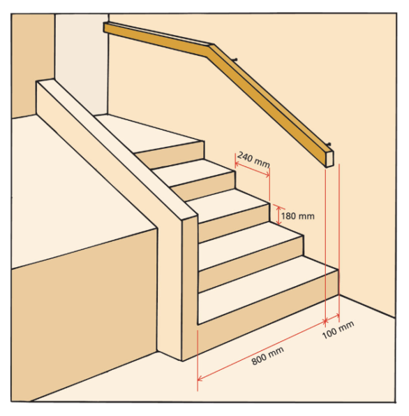 normes-des-escaliers-dans-les-erp-r-glementation-anco