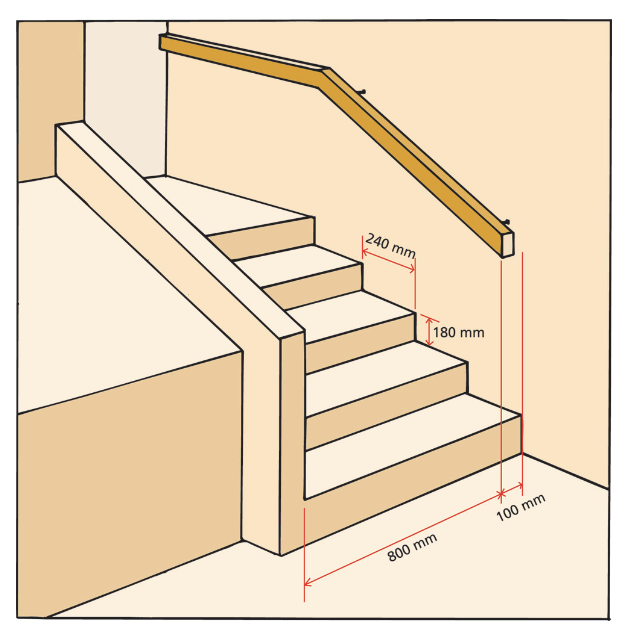 Dimensions des marches d'un escalier aux normes en ERP