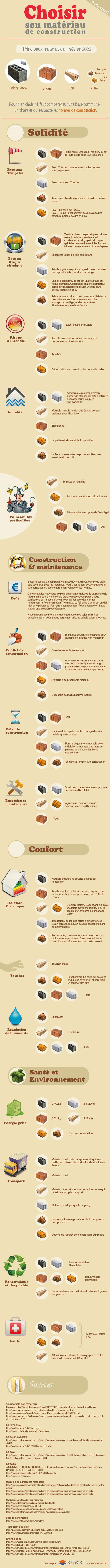 Différent Type de Briques  Comment Choisir Selon le Mur à Construire