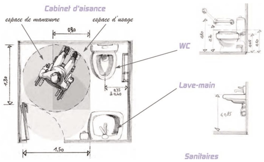 Dimensions des sanitaires pour PMR en ERP